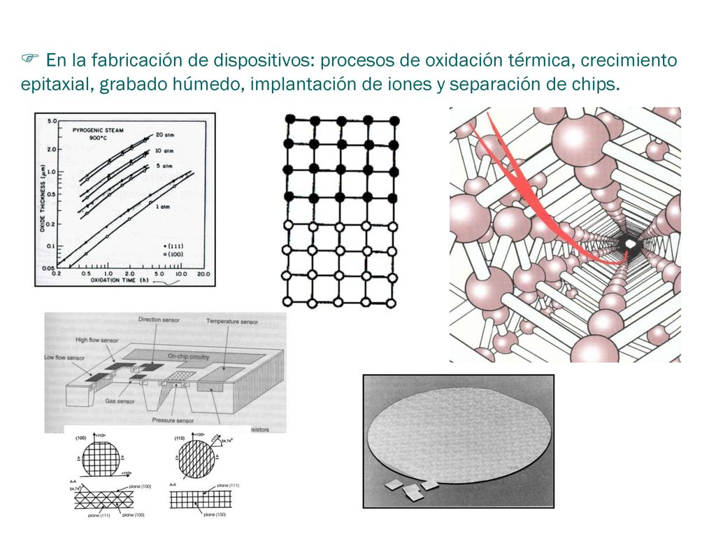  En la fabricación de dispositivos: procesos de oxidación térmica, crecimiento epitaxial, grabado húmedo, implantación de iones y separación de chips.