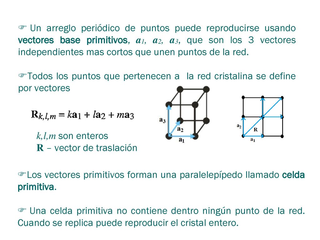 Un arreglo periódico de puntos puede reproducirse usando vectores base primitivos, a1, a2, a3, que son los 3 vectores independientes mas cortos que unen puntos de la red.