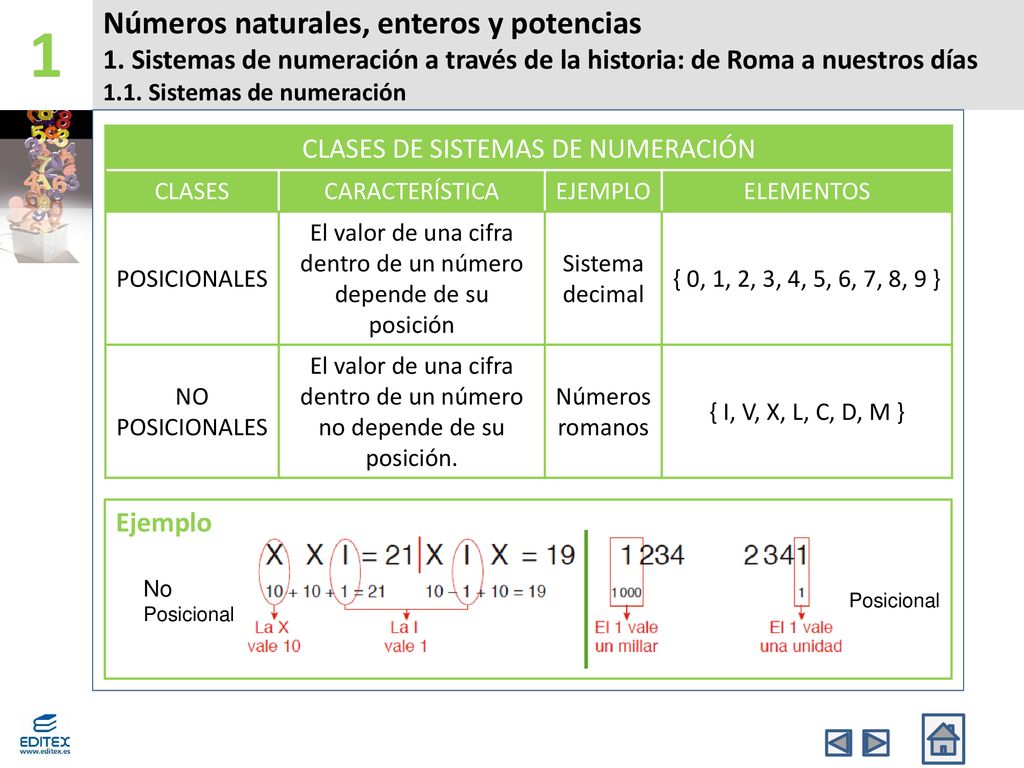 1 Números naturales, enteros y potencias 1. Sistemas de numeración a través de la historia: de Roma a nuestros días.