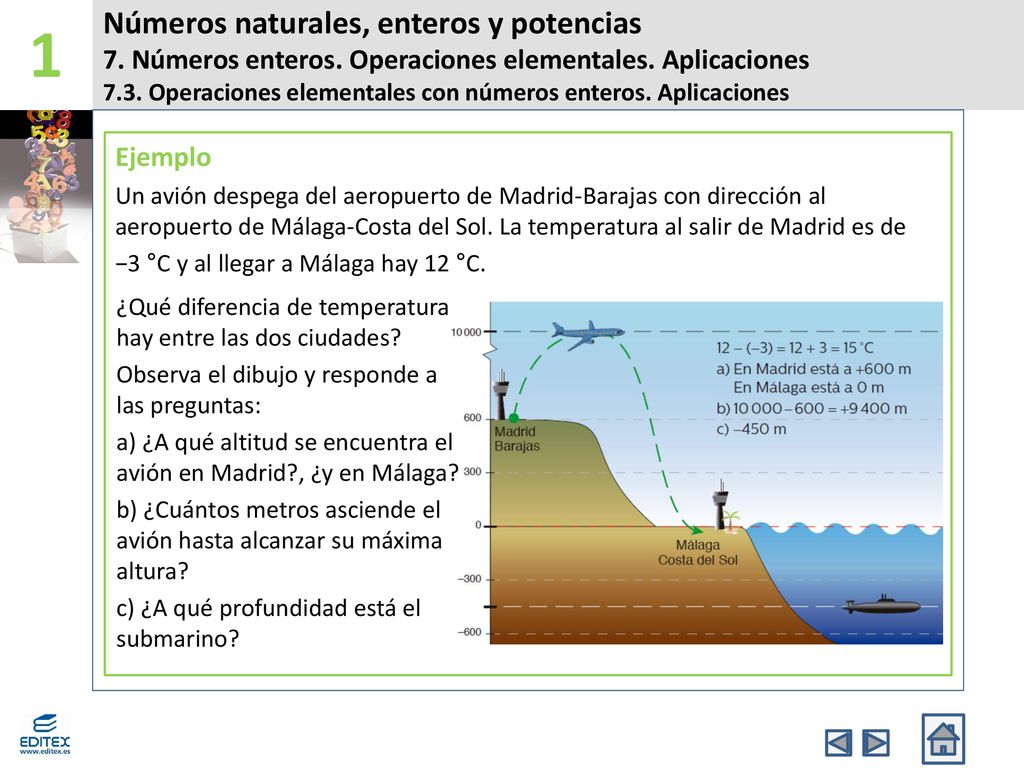 1 Números naturales, enteros y potencias 7. Números enteros. Operaciones elementales. Aplicaciones.