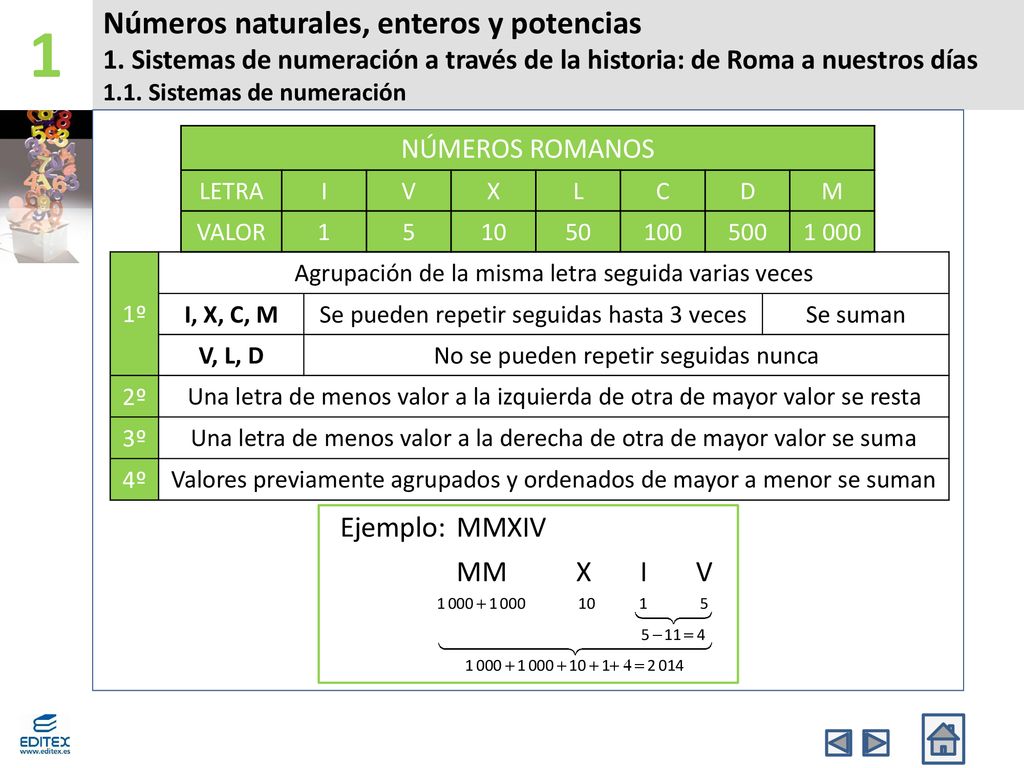 1 Números naturales, enteros y potencias 1. Sistemas de numeración a través de la historia: de Roma a nuestros días.