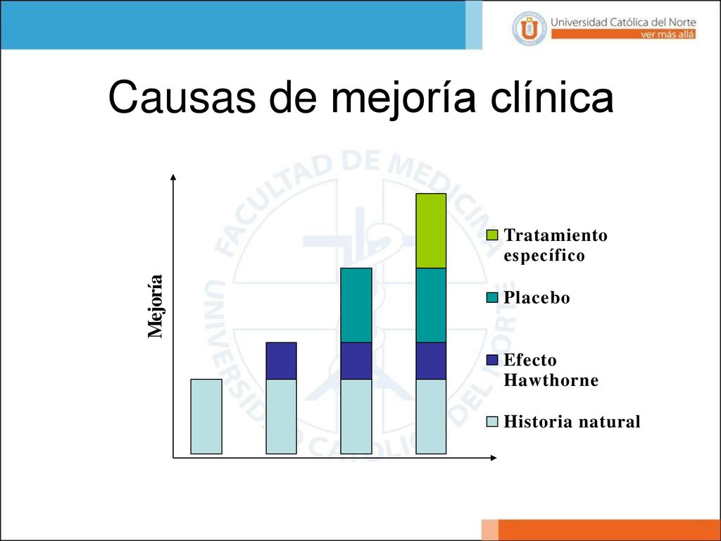 Causas de mejoría clínica Mejoría Tratamiento específico Placebo