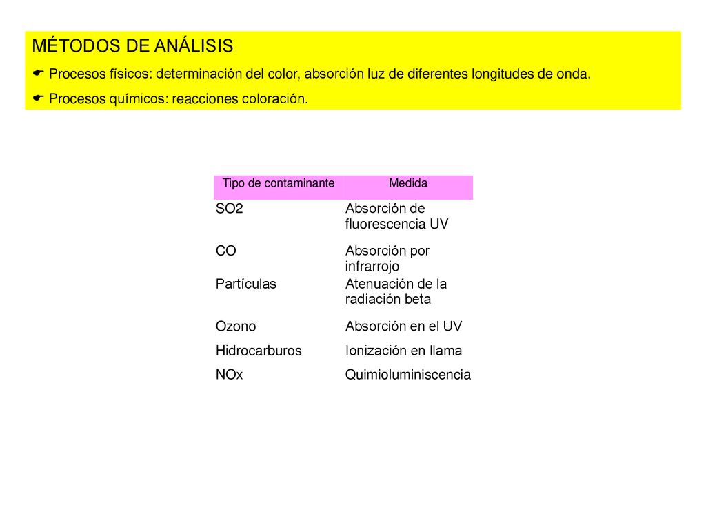 MÉTODOS DE ANÁLISIS Procesos físicos: determinación del color, absorción luz de diferentes longitudes de onda.