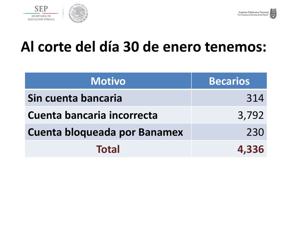Al corte del día 30 de enero tenemos: