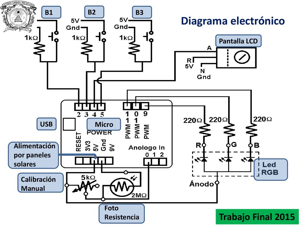 Diagrama electrónico Trabajo Final 2015 B1 B2 B3 Pantalla LCD USB