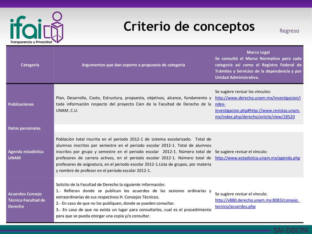 Argumentos que dan soporte a propuesta de categoría