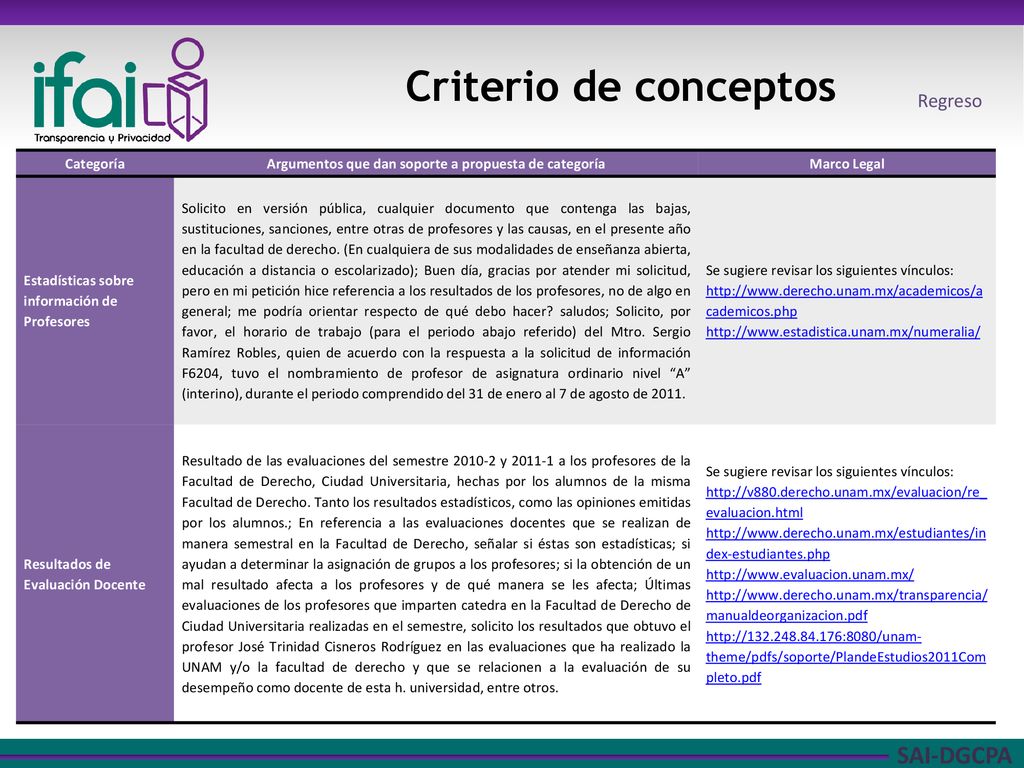 Argumentos que dan soporte a propuesta de categoría