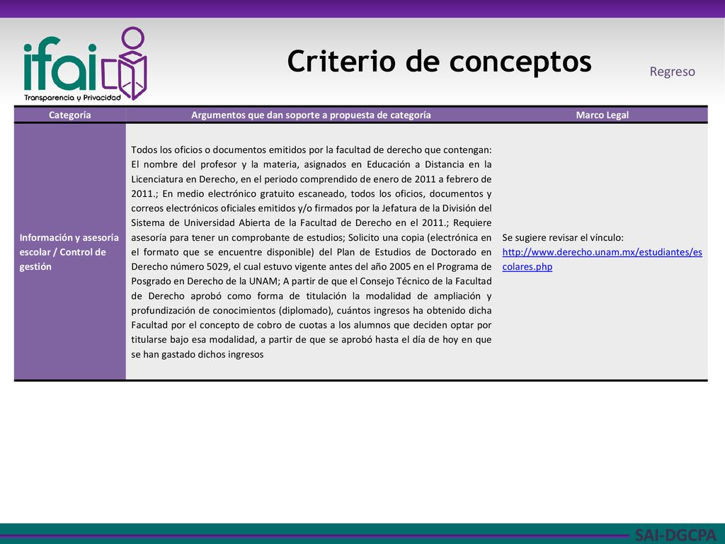 Argumentos que dan soporte a propuesta de categoría