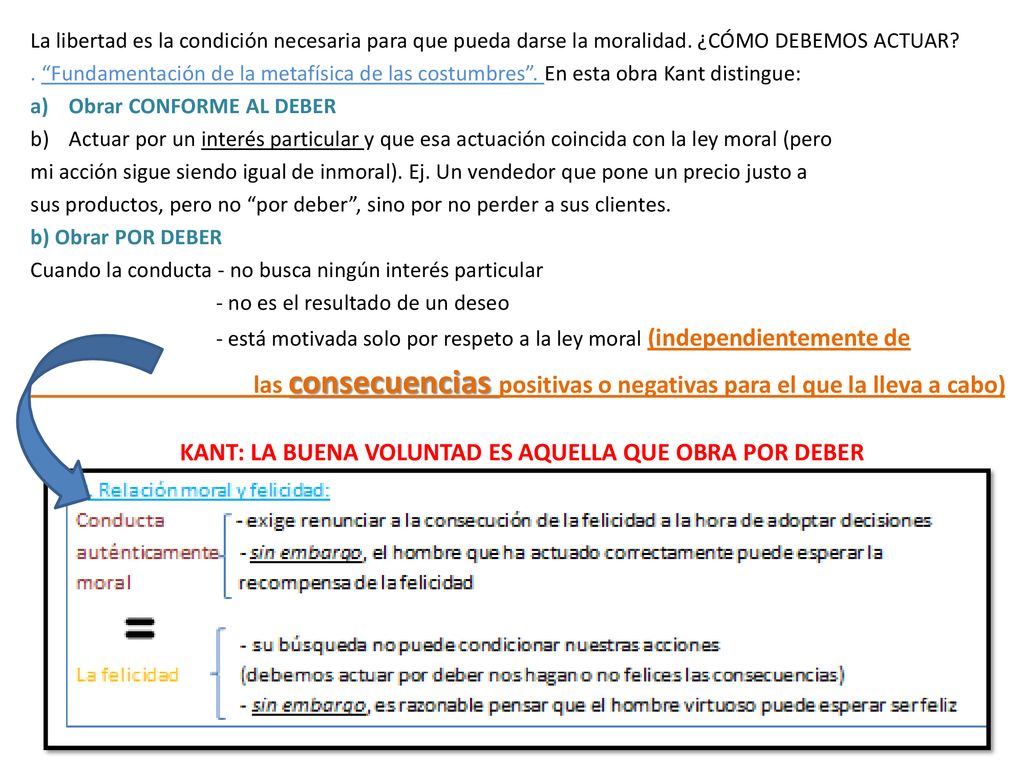 KANT: LA BUENA VOLUNTAD ES AQUELLA QUE OBRA POR DEBER