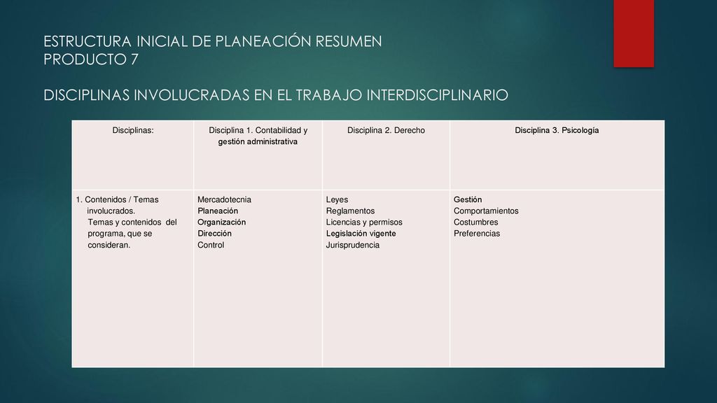 ESTRUCTURA INICIAL DE PLANEACIÓN RESUMEN PRODUCTO 7 DISCIPLINAS INVOLUCRADAS EN EL TRABAJO INTERDISCIPLINARIO