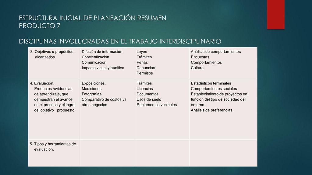 ESTRUCTURA INICIAL DE PLANEACIÓN RESUMEN PRODUCTO 7 DISCIPLINAS INVOLUCRADAS EN EL TRABAJO INTERDISCIPLINARIO