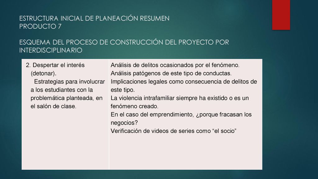 ESTRUCTURA INICIAL DE PLANEACIÓN RESUMEN PRODUCTO 7 ESQUEMA DEL PROCESO DE CONSTRUCCIÓN DEL PROYECTO POR INTERDISCIPLINARIO