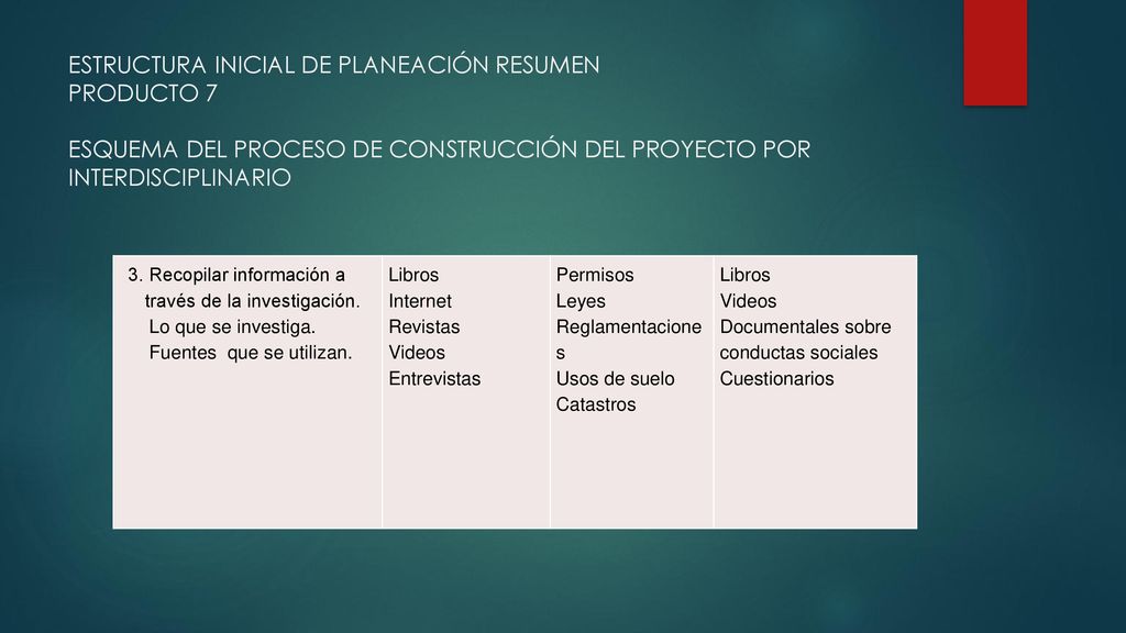 ESTRUCTURA INICIAL DE PLANEACIÓN RESUMEN PRODUCTO 7 ESQUEMA DEL PROCESO DE CONSTRUCCIÓN DEL PROYECTO POR INTERDISCIPLINARIO