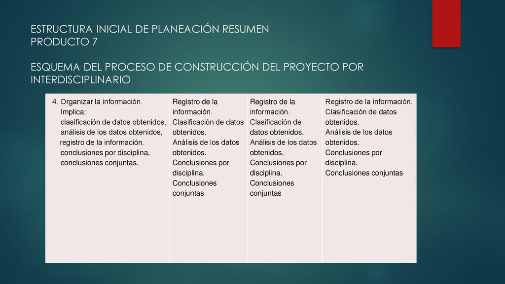 ESTRUCTURA INICIAL DE PLANEACIÓN RESUMEN PRODUCTO 7 ESQUEMA DEL PROCESO DE CONSTRUCCIÓN DEL PROYECTO POR INTERDISCIPLINARIO