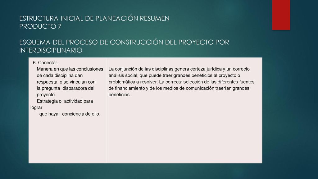 ESTRUCTURA INICIAL DE PLANEACIÓN RESUMEN PRODUCTO 7 ESQUEMA DEL PROCESO DE CONSTRUCCIÓN DEL PROYECTO POR INTERDISCIPLINARIO