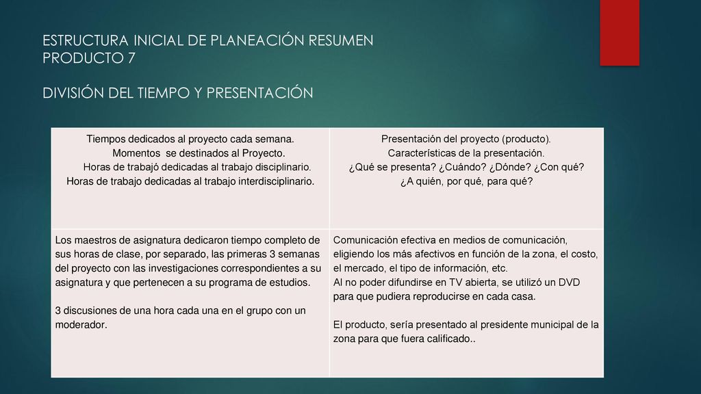 ESTRUCTURA INICIAL DE PLANEACIÓN RESUMEN PRODUCTO 7 DIVISIÓN DEL TIEMPO Y PRESENTACIÓN