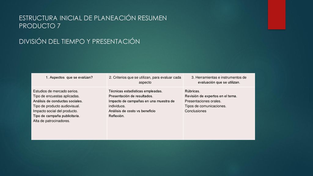 ESTRUCTURA INICIAL DE PLANEACIÓN RESUMEN PRODUCTO 7 DIVISIÓN DEL TIEMPO Y PRESENTACIÓN