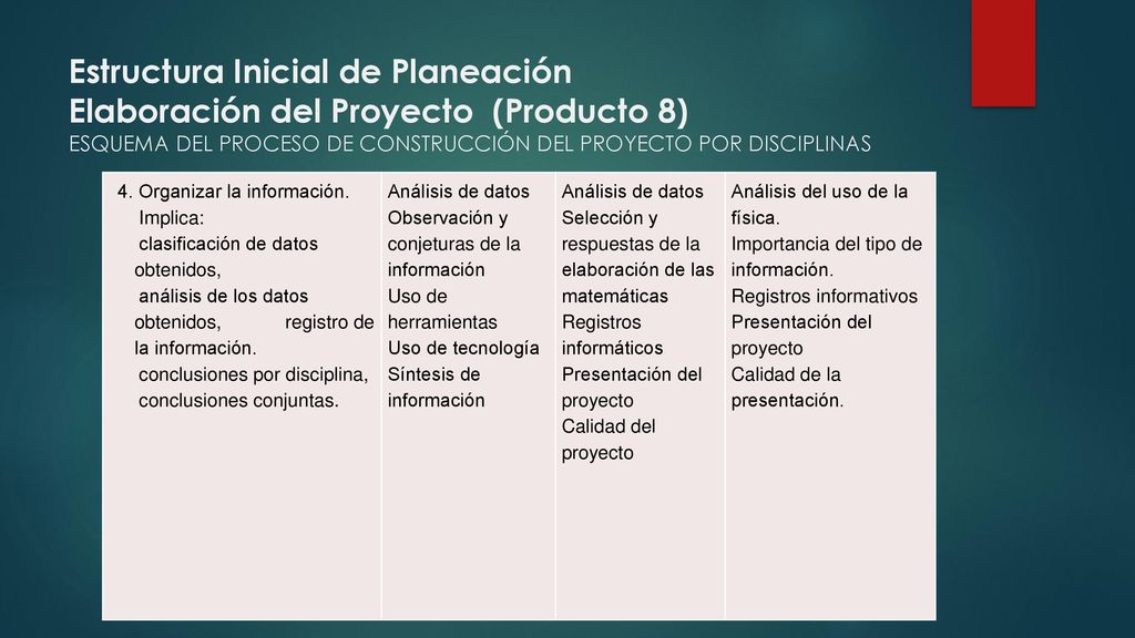 Estructura Inicial de Planeación Elaboración del Proyecto (Producto 8) ESQUEMA DEL PROCESO DE CONSTRUCCIÓN DEL PROYECTO POR DISCIPLINAS