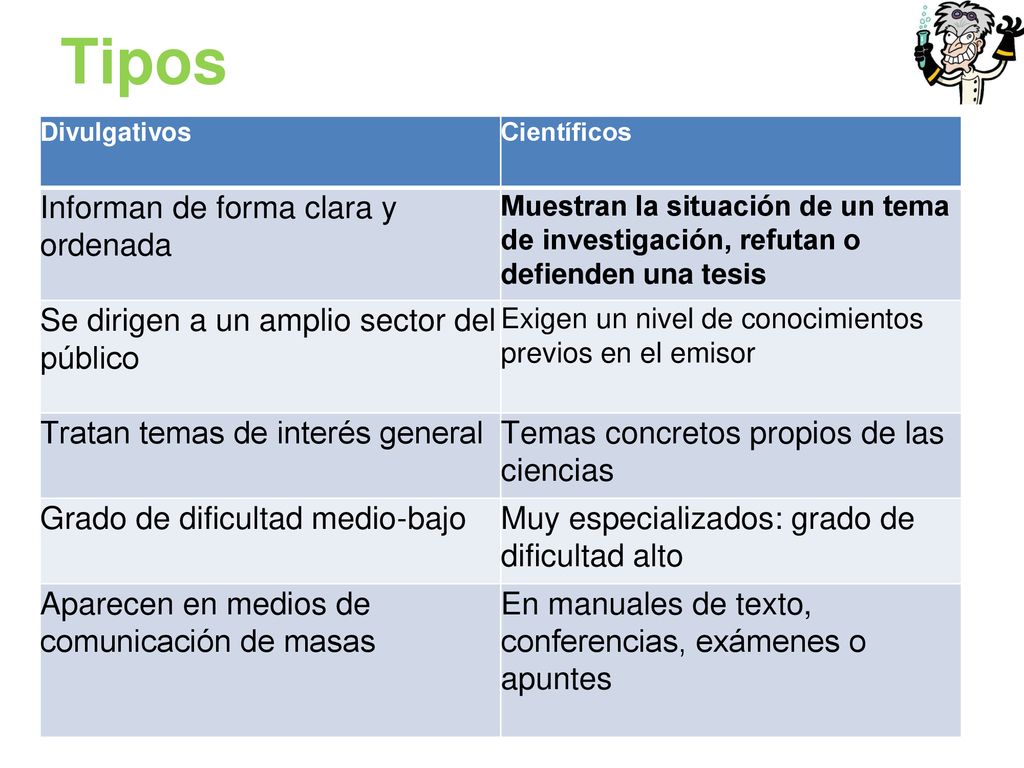 Tipos Informan de forma clara y ordenada