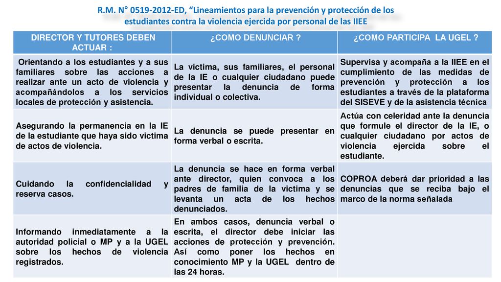 DIRECTOR Y TUTORES DEBEN ACTUAR : ¿COMO PARTICIPA LA UGEL
