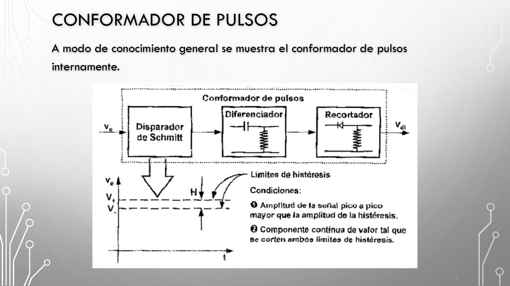 Conformador de Pulsos A modo de conocimiento general se muestra el conformador de pulsos internamente.