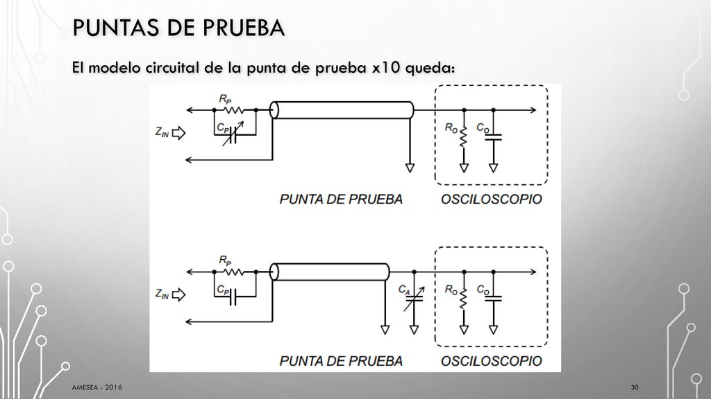 Puntas de prueba El modelo circuital de la punta de prueba x10 queda: