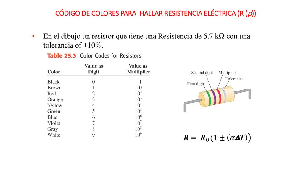 CÓDIGO DE COLORES PARA HALLAR RESISTENCIA ELÉCTRICA (R ())