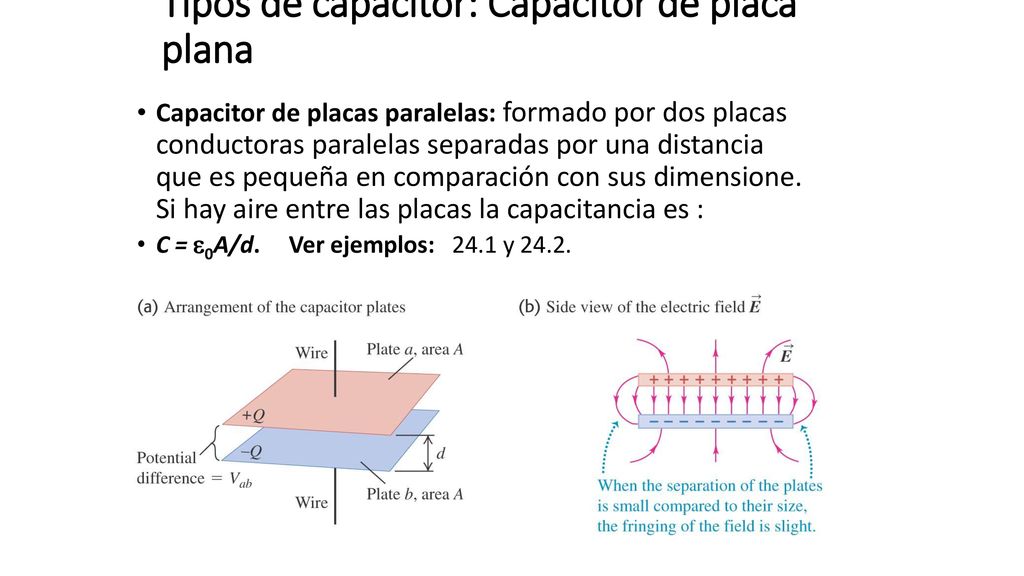 Tipos de capacitor: Capacitor de placa plana