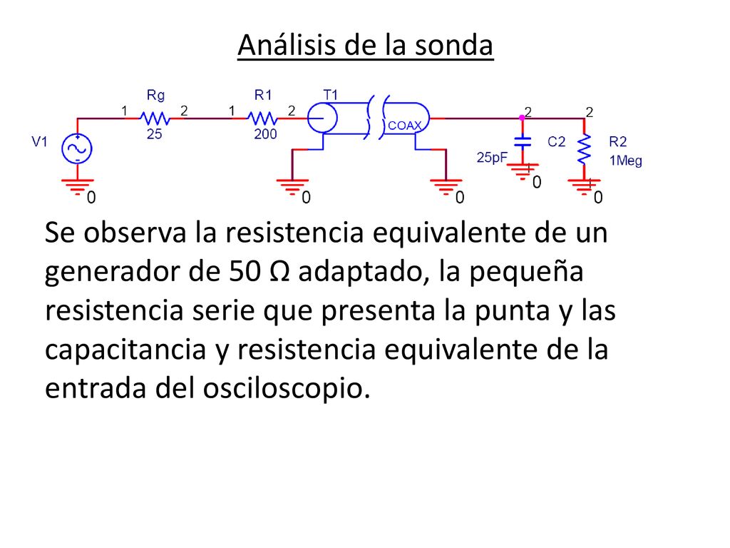 Análisis de la sonda Se observa la resistencia equivalente de un generador de 50 Ω adaptado, la pequeña resistencia serie que presenta la punta y las capacitancia y resistencia equivalente de la entrada del osciloscopio.