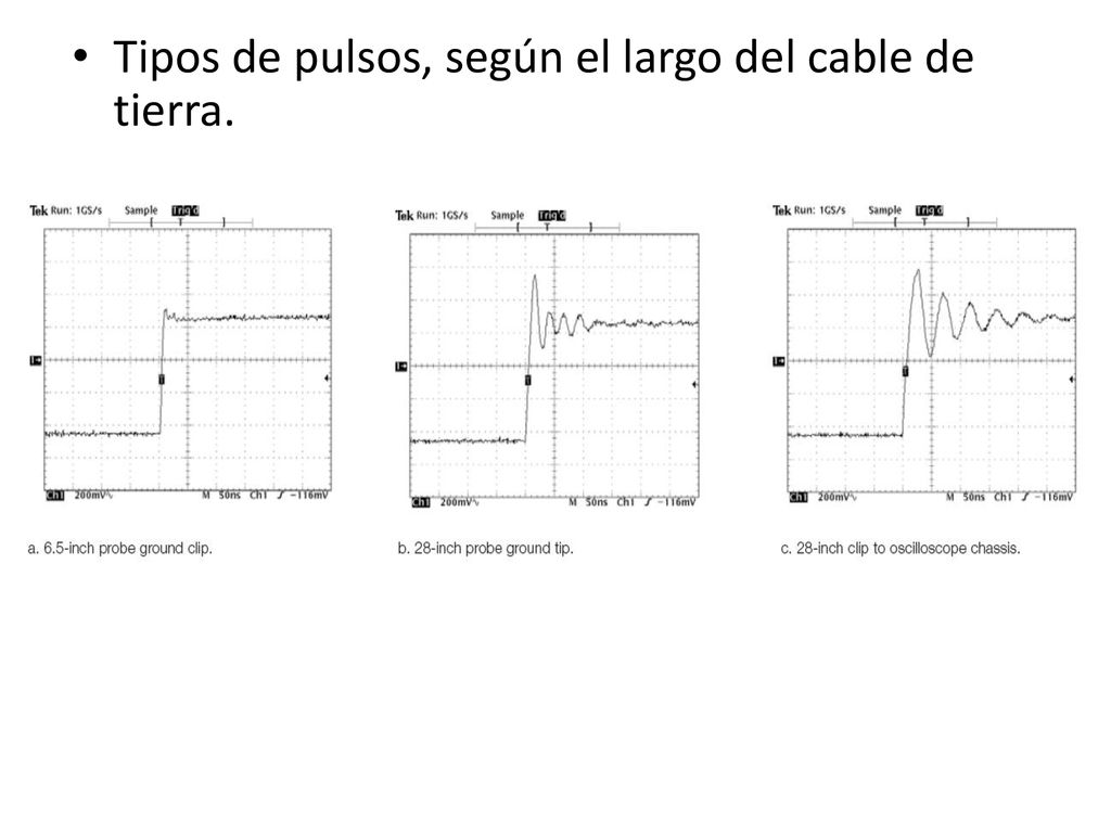 Tipos de pulsos, según el largo del cable de tierra.