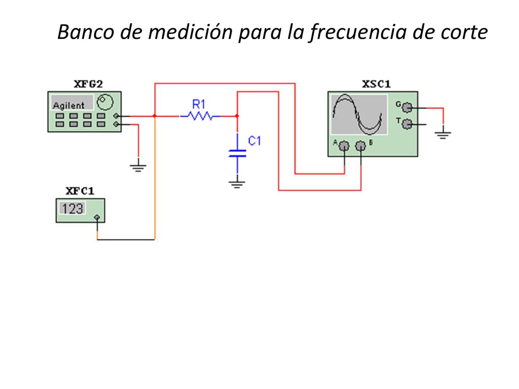 Banco de medición para la frecuencia de corte