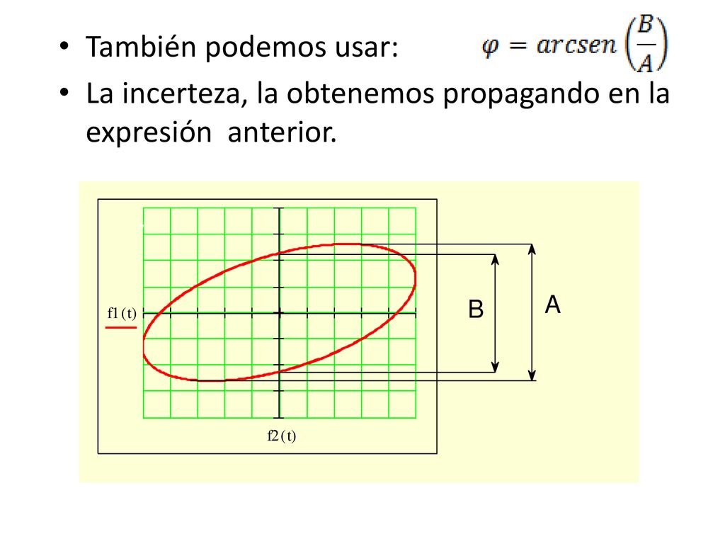 También podemos usar: La incerteza, la obtenemos propagando en la expresión anterior.