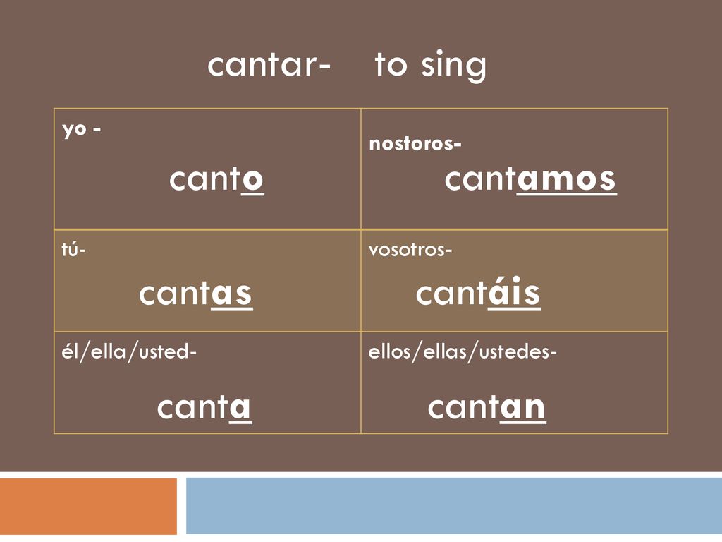 cantar- to sing canto cantamos cantas cantáis canta cantan yo -