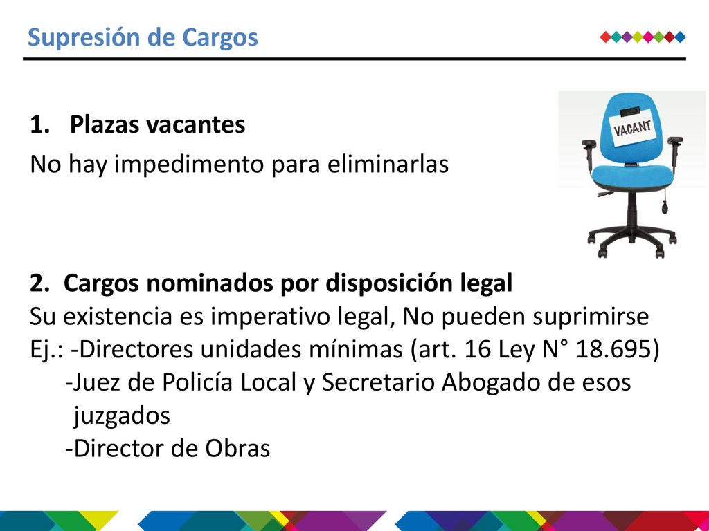 Supresión de Cargos Plazas vacantes. No hay impedimento para eliminarlas. 2. Cargos nominados por disposición legal.