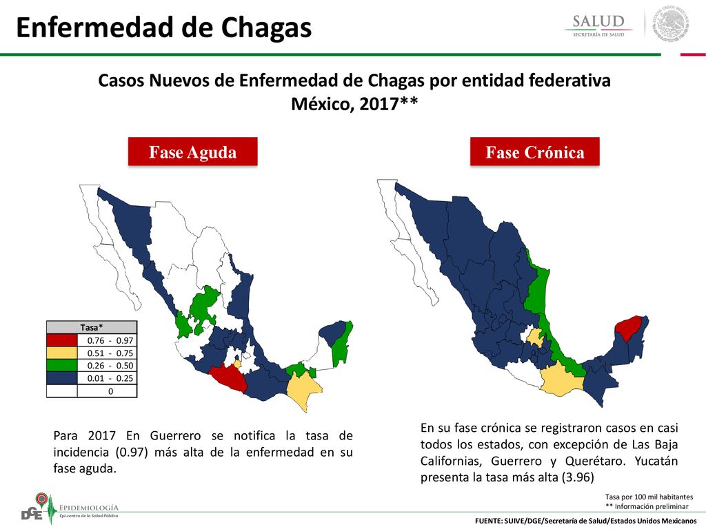Casos Nuevos de Enfermedad de Chagas por entidad federativa