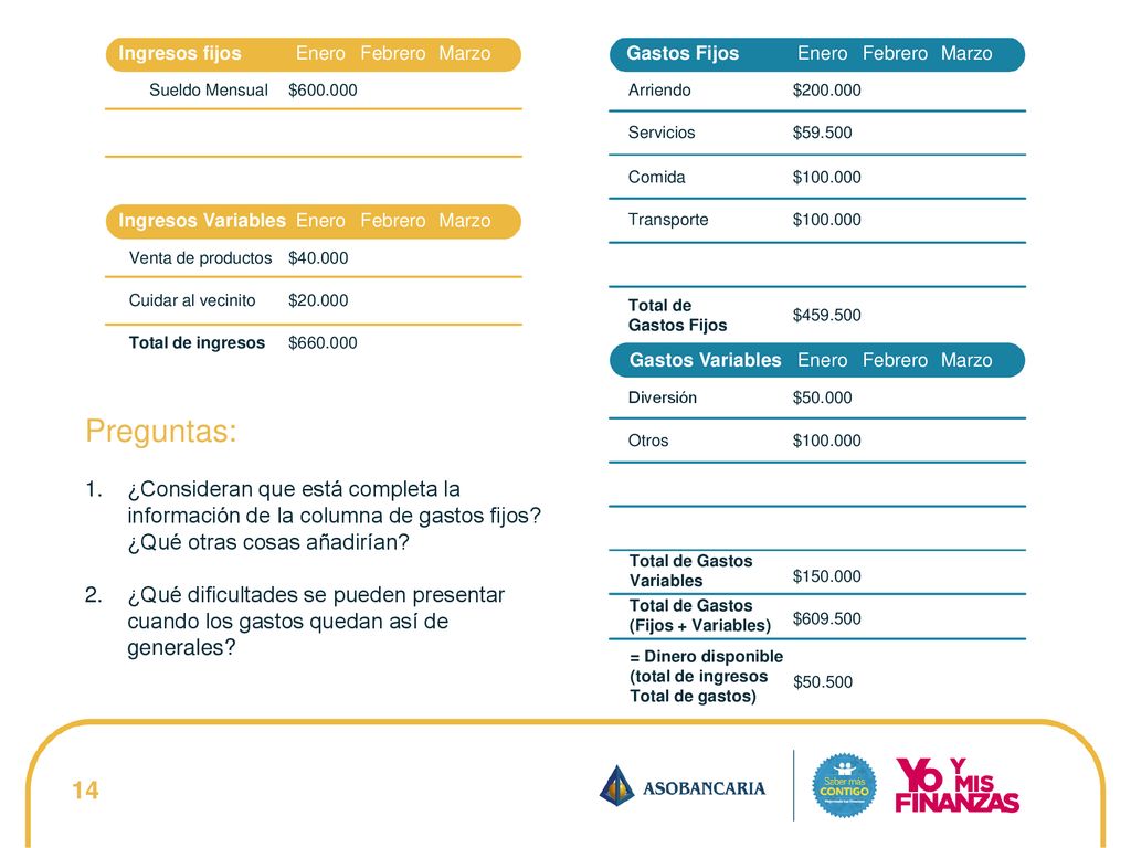 Ingresos fijos Enero. Febrero. Marzo. Gastos Fijos. Enero. Febrero. Marzo. Sueldo Mensual. $