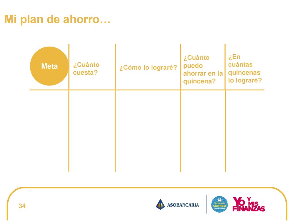 Mi plan de ahorro… Meta ¿En cuántas quincenas lo lograré