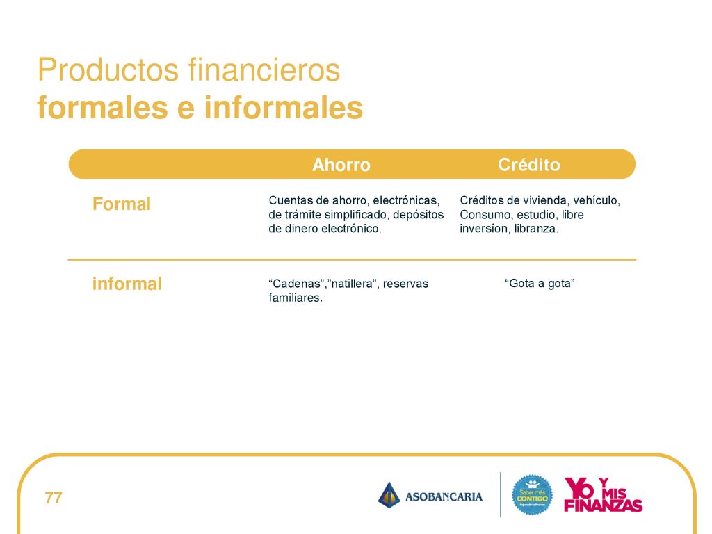Productos financieros formales e informales