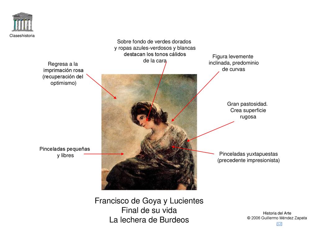 Francisco de Goya y Lucientes Final de su vida La lechera de Burdeos