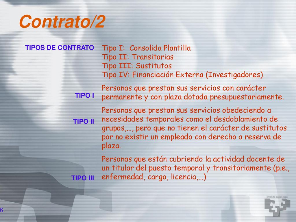 Contrato/2 Tipo I: Consolida Plantilla Tipo II: Transitorias