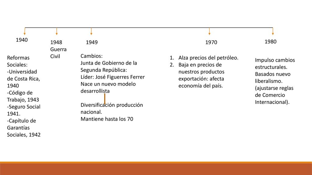 Guerra. Civil Cambios: Junta de Gobierno de la Segunda República: