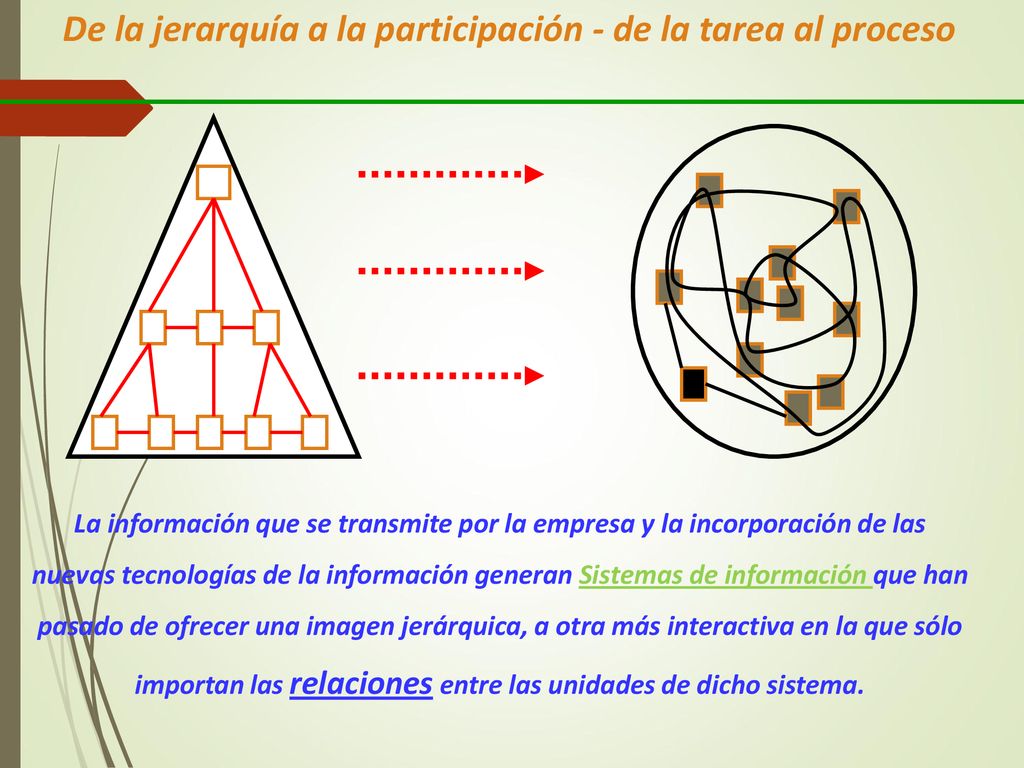De la jerarquía a la participación - de la tarea al proceso