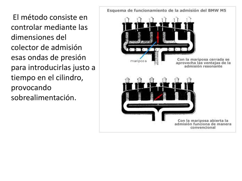 El método consiste en controlar mediante las dimensiones del colector de admisión esas ondas de presión para introducirlas justo a tiempo en el cilindro, provocando sobrealimentación.