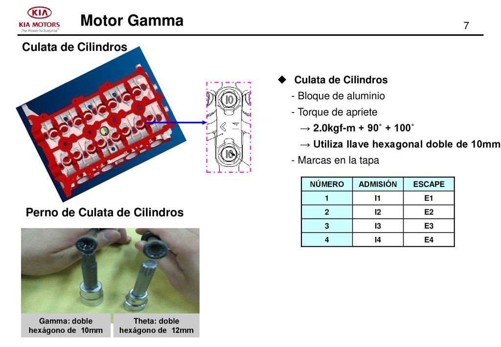 Gamma: doble hexágono de 10mm Theta: doble hexágono de 12mm