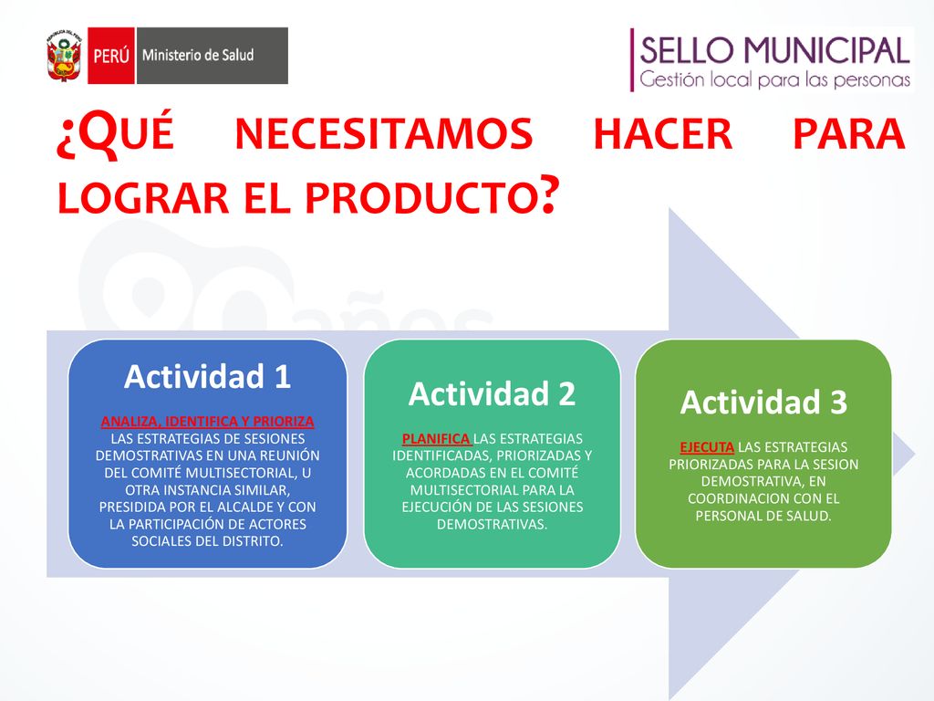 ¿Qué necesitamos hacer para lograr el producto