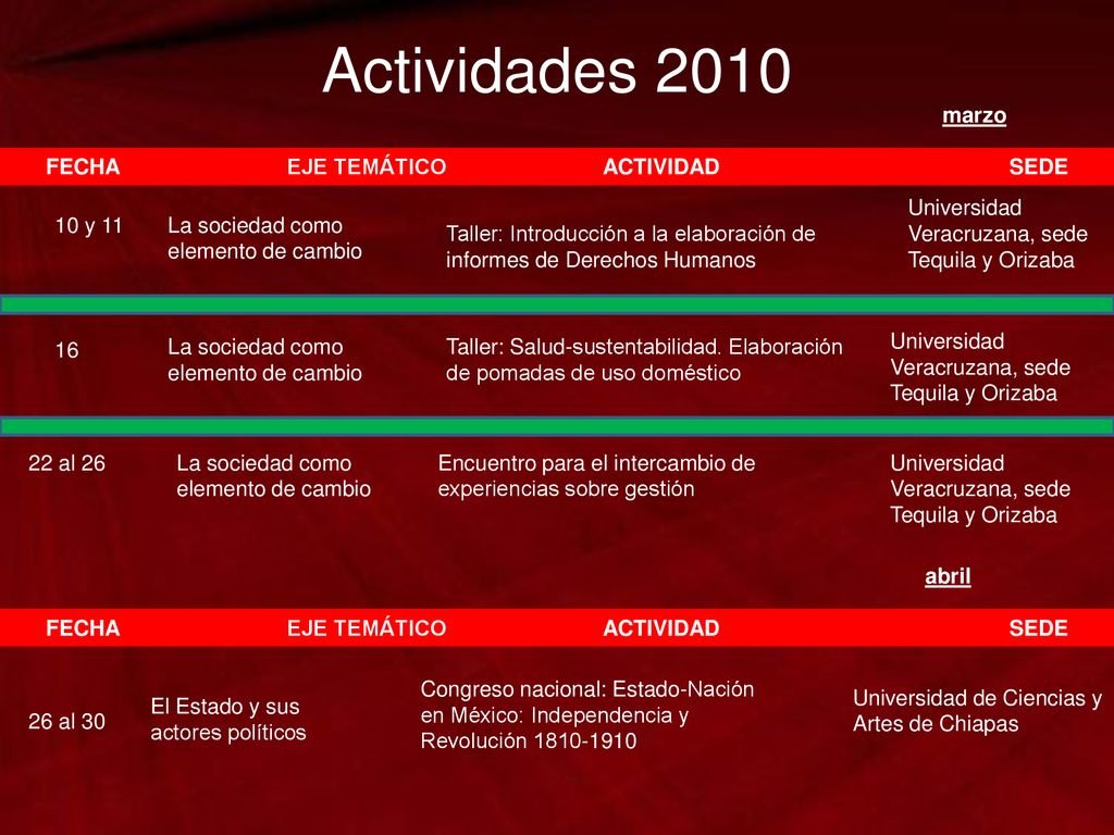 FECHA EJE TEMÁTICO ACTIVIDAD SEDE FECHA EJE TEMÁTICO ACTIVIDAD SEDE