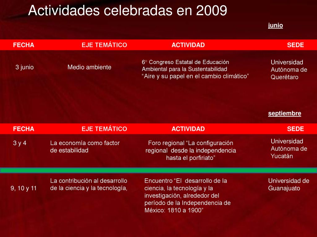 FECHA EJE TEMÁTICO ACTIVIDAD SEDE FECHA EJE TEMÁTICO ACTIVIDAD SEDE