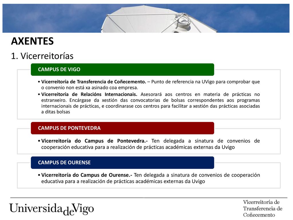 AXENTES 1. Vicerreitorías CAMPUS DE VIGO CAMPUS DE PONTEVEDRA