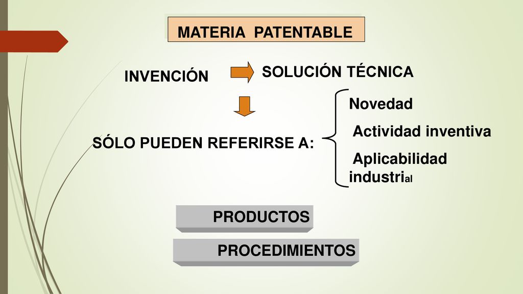 MATERIA PATENTABLE SOLUCIÓN TÉCNICA. INVENCIÓN. Novedad. Actividad inventiva. Aplicabilidad industrial.