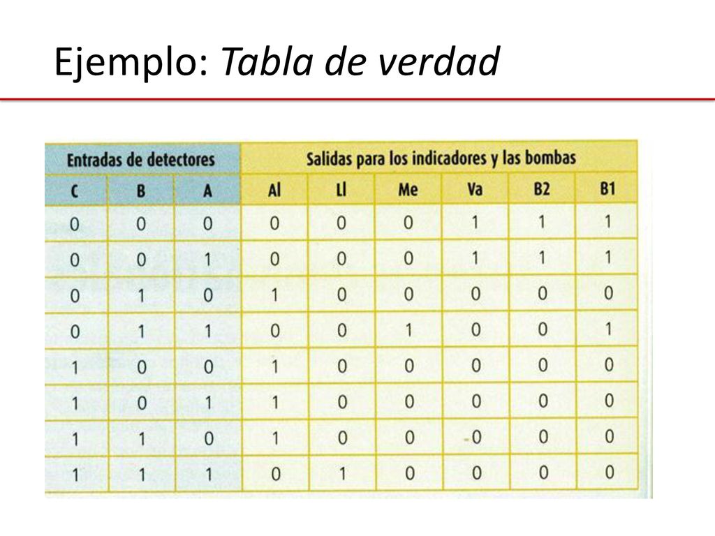 Ejemplo: Tabla de verdad